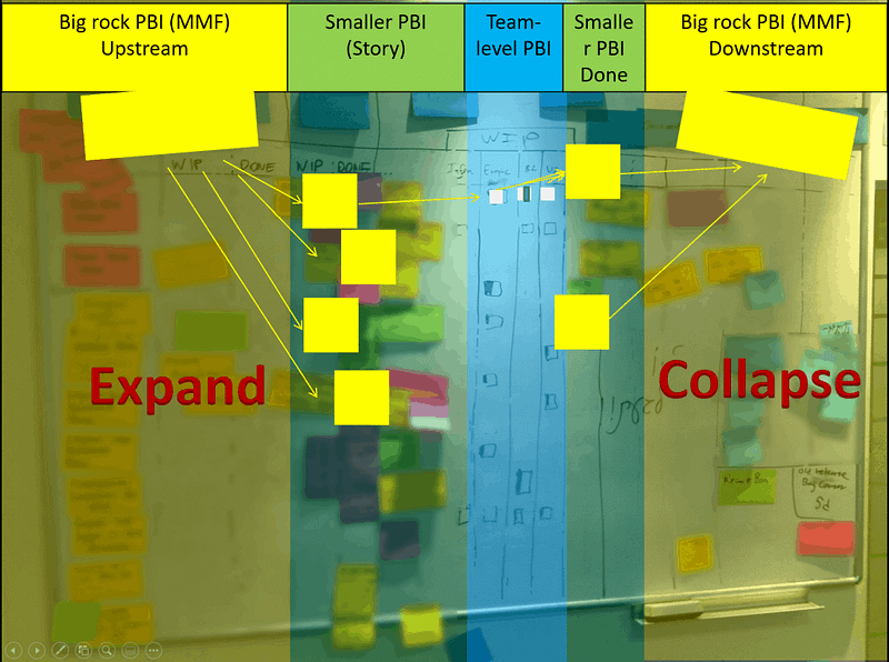 Scaling Scrum with Nexus and Kanban