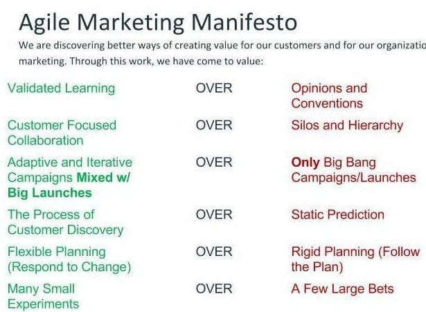 What Is Agile Marketing (Scaled Agile Marketing Part 2.5)