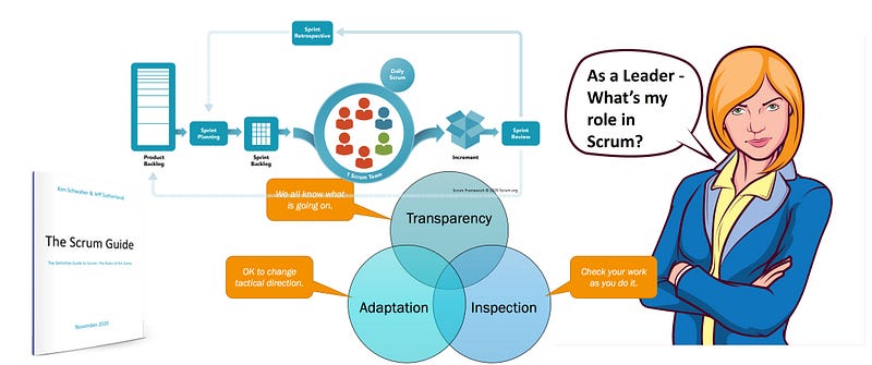 Scrum — The Leader’s Perspective