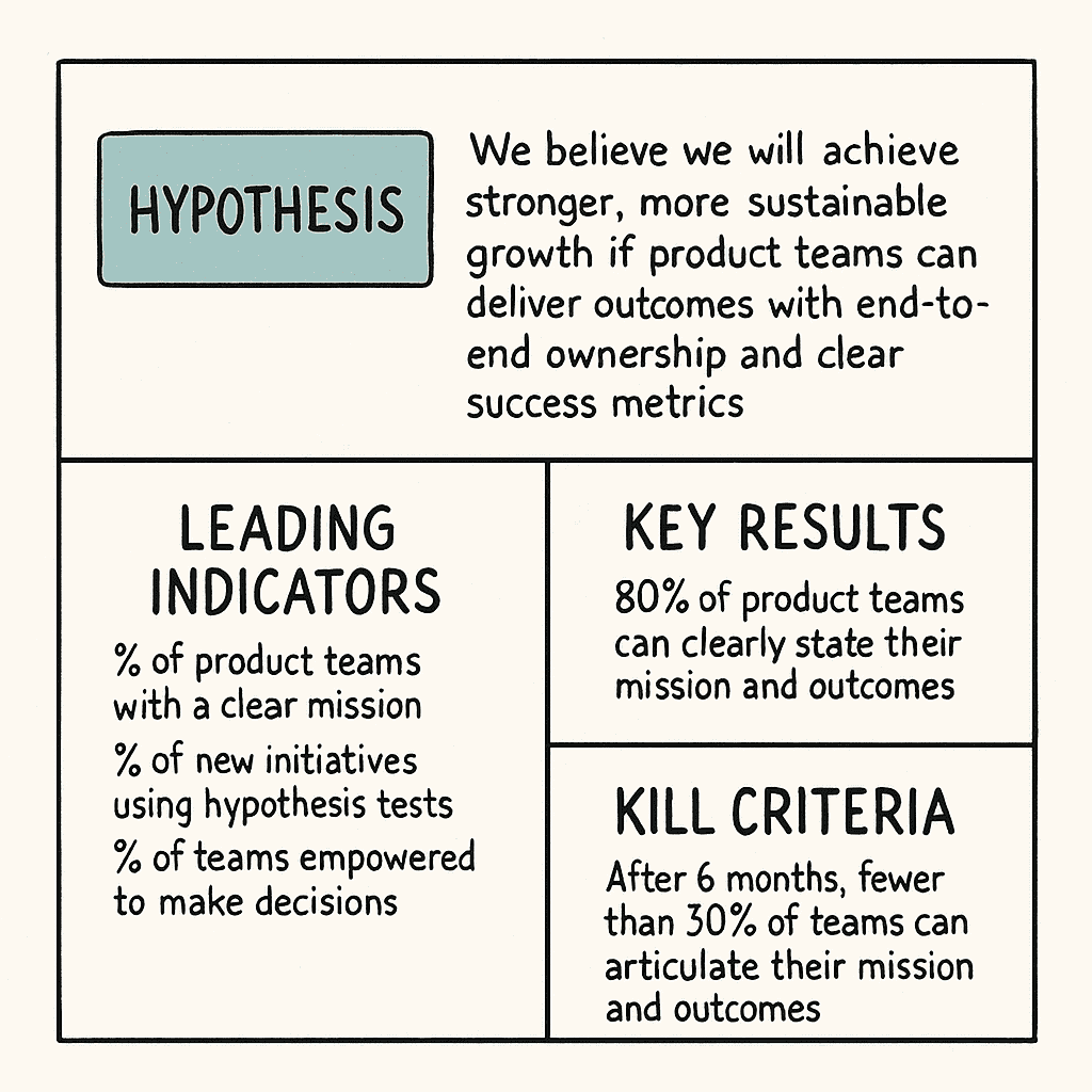 The Irony of Managing a Product Transformation like a Project