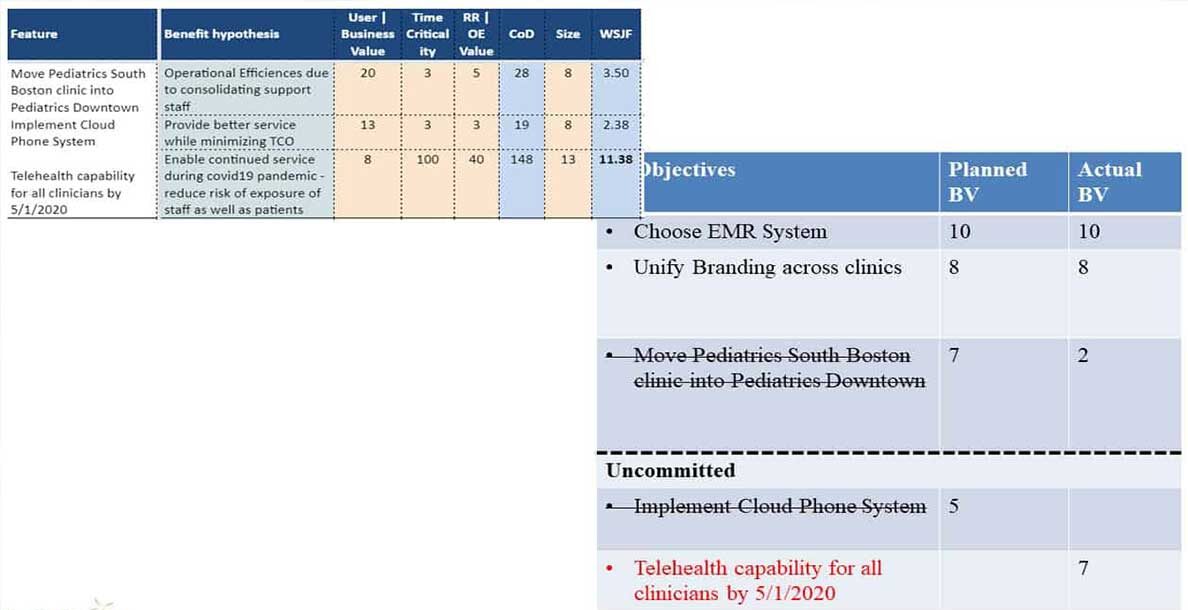 Handling scope change during a SAFe Program Increment (PI)