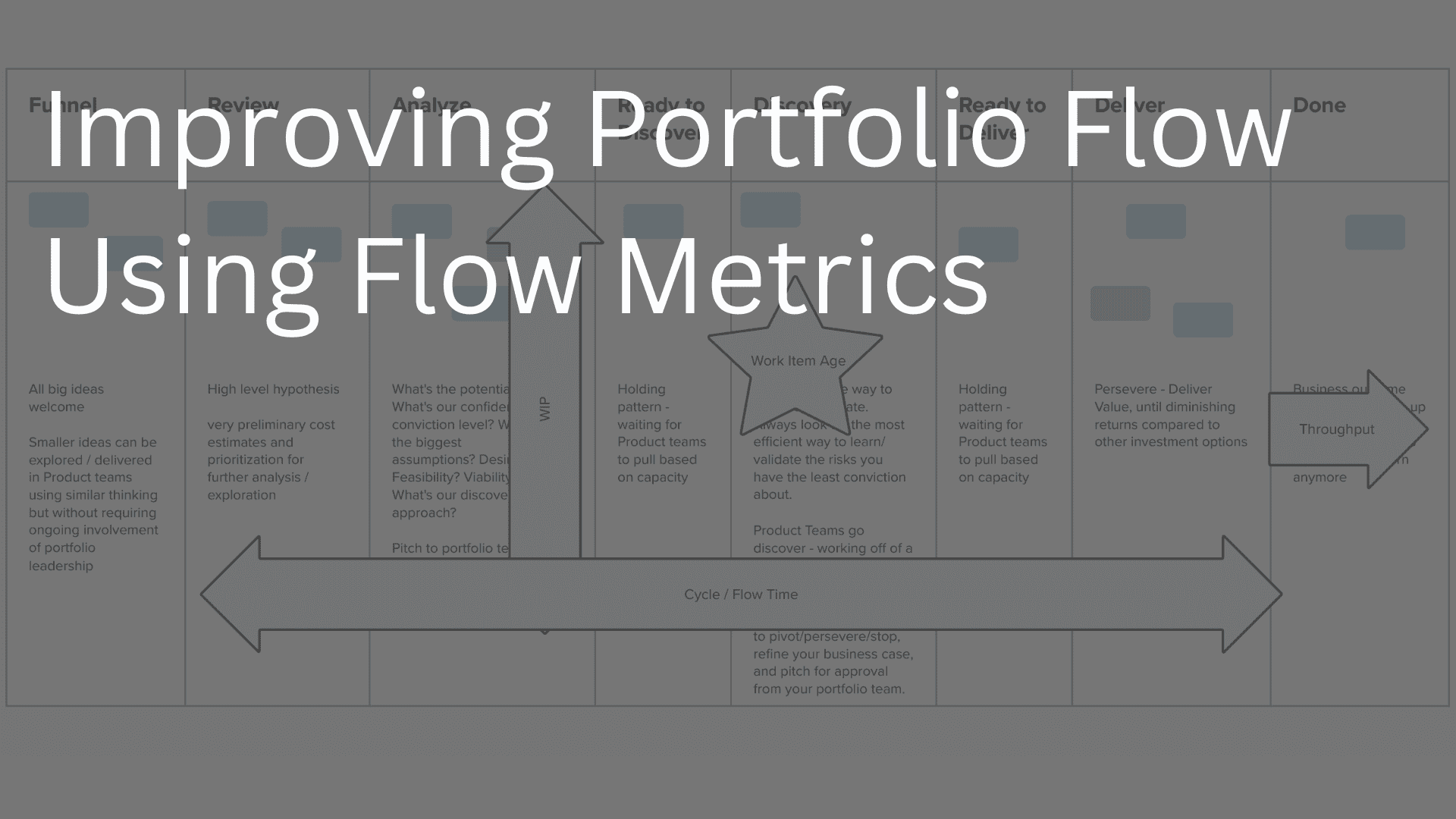 Improving Portfolio Flow Using Flow Metrics
