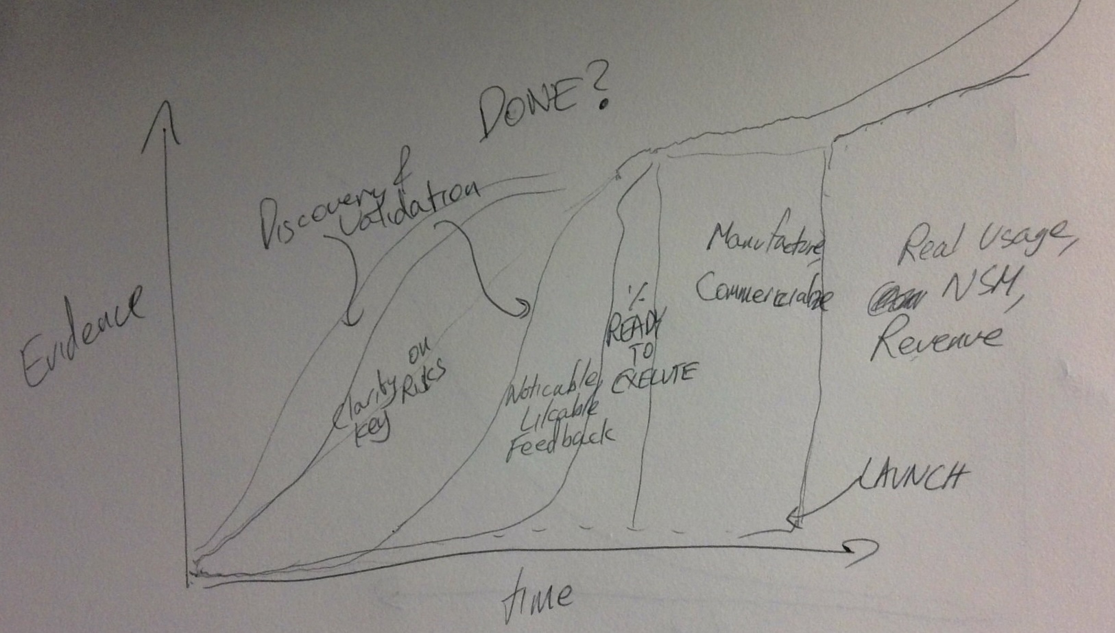 Iterating Beyond Software - Applying Agile/Evidence-Based Management in Consumer Goods, Food &amp; Beverage, Pharma/BioTech and Beyond
