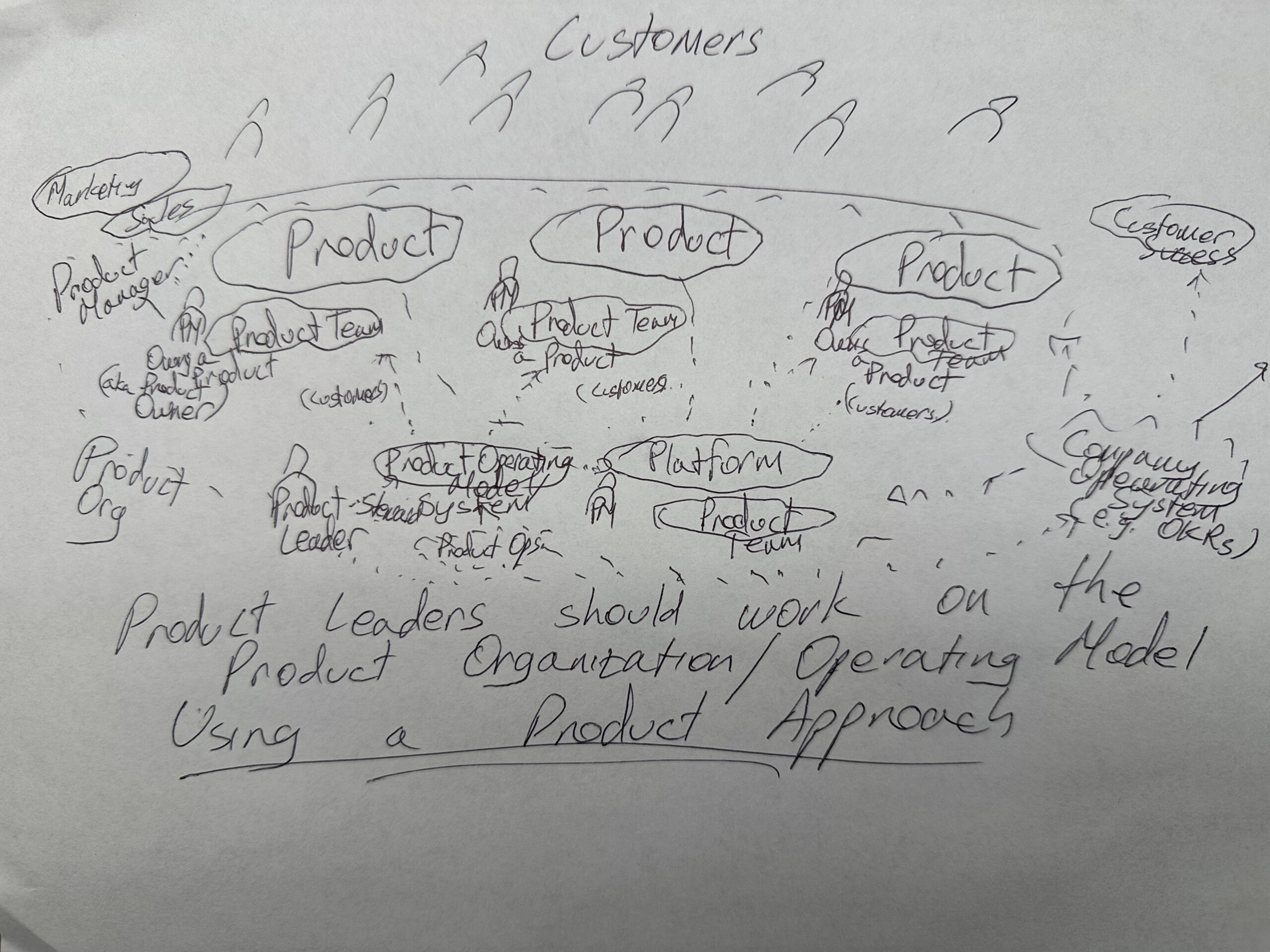 How Product Leaders Can Apply Product Thinking to Their Organization