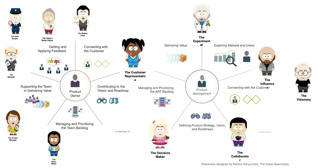 Combining SAFe PO and PM responsibilities with Professional Scrum PO Stances