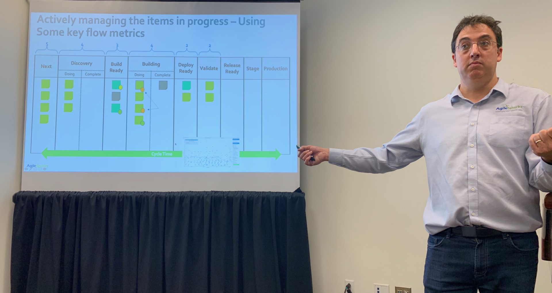 Yuval Yeret presenting at an enterprise agility workshop