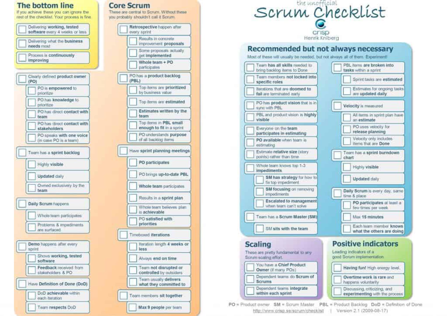 Using the Spotify Squad “Health” Check beyond the Squad — Pandemic version
