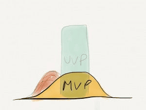 Mastering Organizational Traction Or Portfolio Agility?